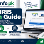 FBR IRIS Login Guide Infographic