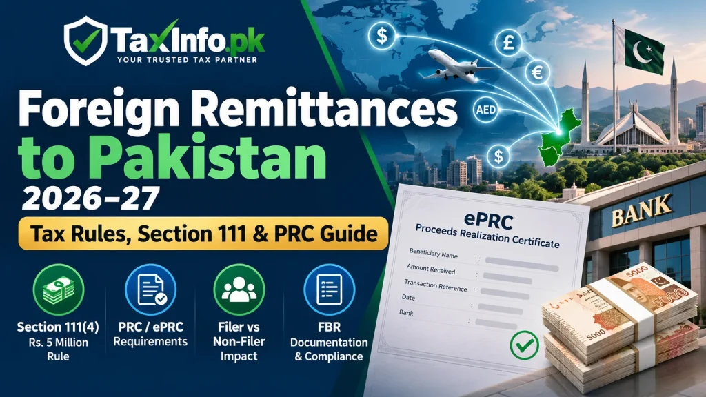 Foreign Remittances to Pakistan 2026–27 – Tax Rules, Section 111 & PRC Guide