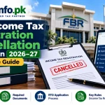 FBR Income Tax Registration Cancellation in Pakistan 2026–27 – NTN Cancellation, RTO Application Process and Required Documents
